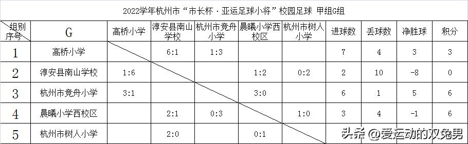 2021杭州市长杯总决赛6岁组,杭州2022市长杯高中足球赛赛程表