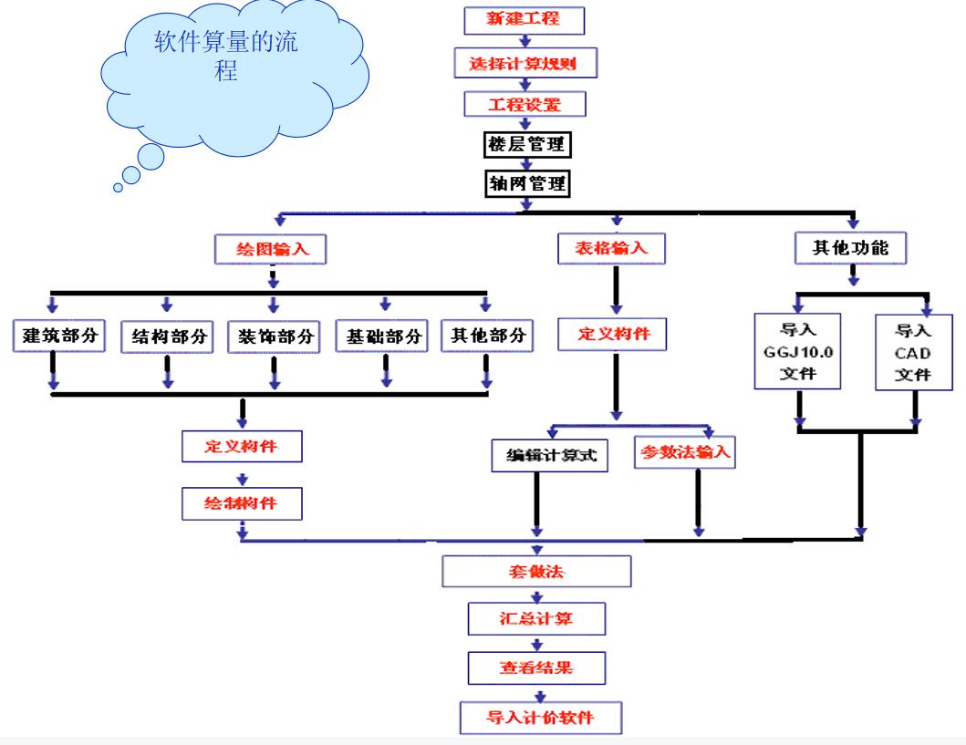 广联达2025版用的人多吗,广联达2021还能用吗