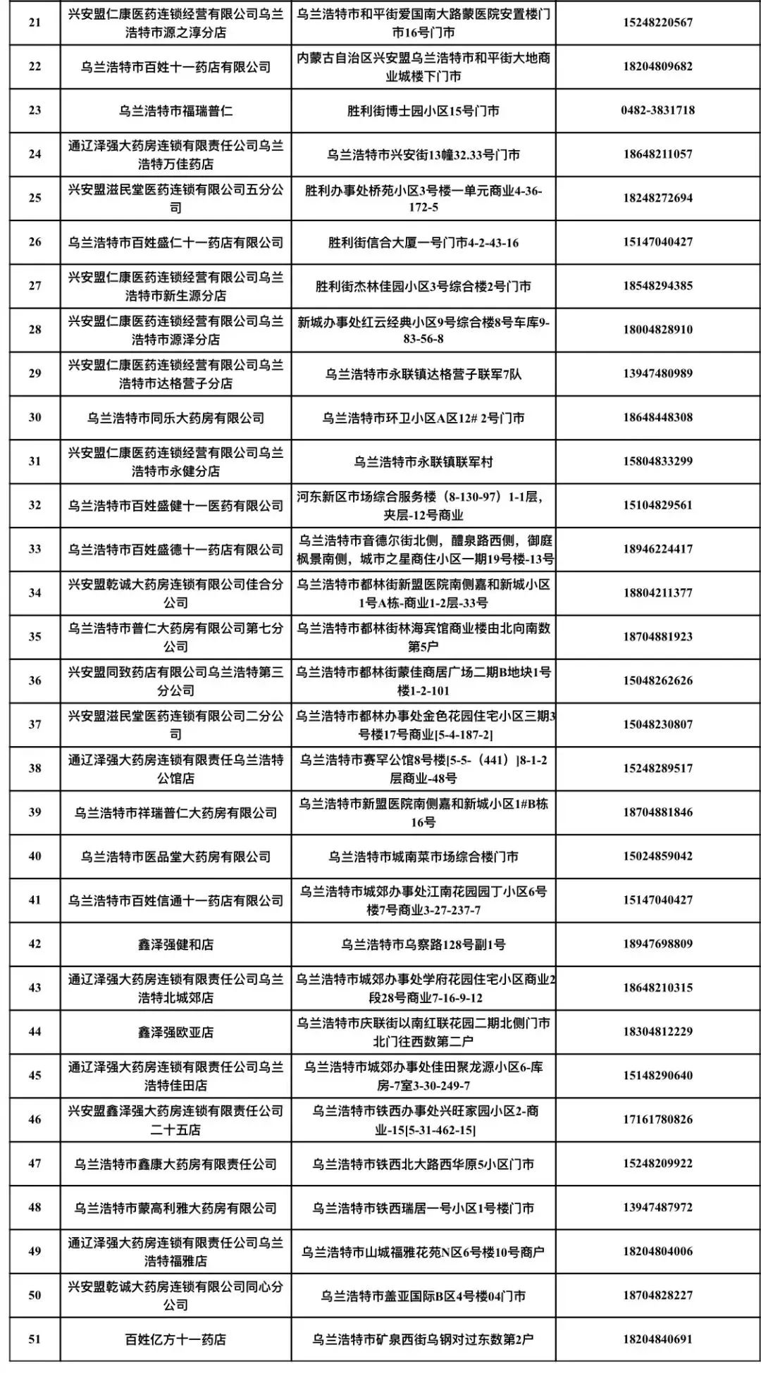 乌兰浩特物资,乌兰浩特市营养品