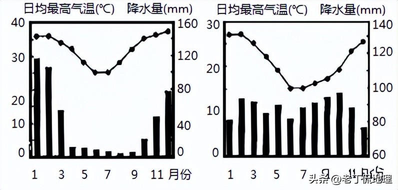 世界杯巡礼乌拉圭,巡礼世界杯乌拉圭
