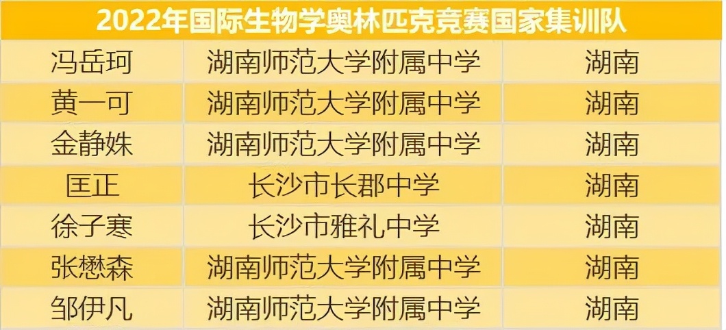 2022年长沙保送清华北大录取人数,长沙四大名校保送北大清华