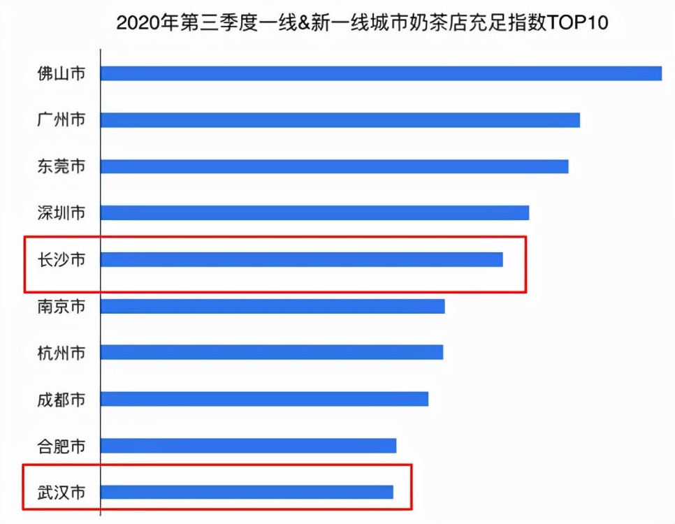 长沙网红长沙话,网红长沙街头