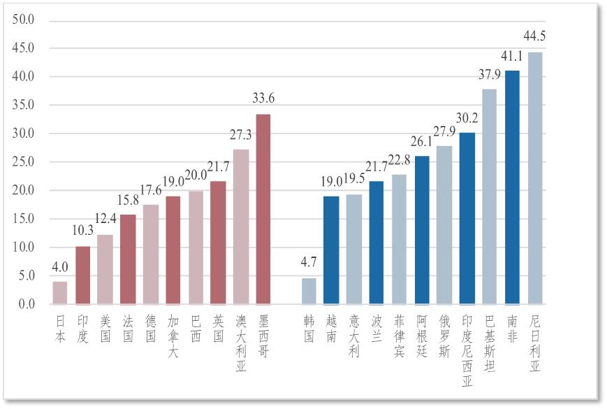 《“寰球*意民**指数(2023)”专题报告:“一带一路”篇》正式发布:“一带一路”的全球影响力获普遍认同