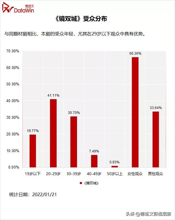 剧版镜双城联动镜双城动画,电视剧镜双城播了吗
