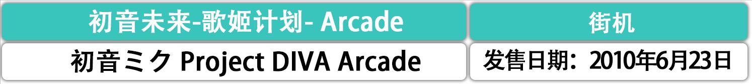 初音未来中的公主殿下,有关于初音未来的游戏