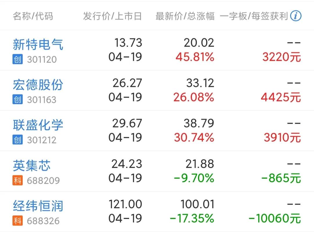 中海油会跌破发行价吗,中海油发行价