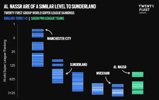 2023至2024赛季c罗进球数据,c罗21赛季进球全纪录
