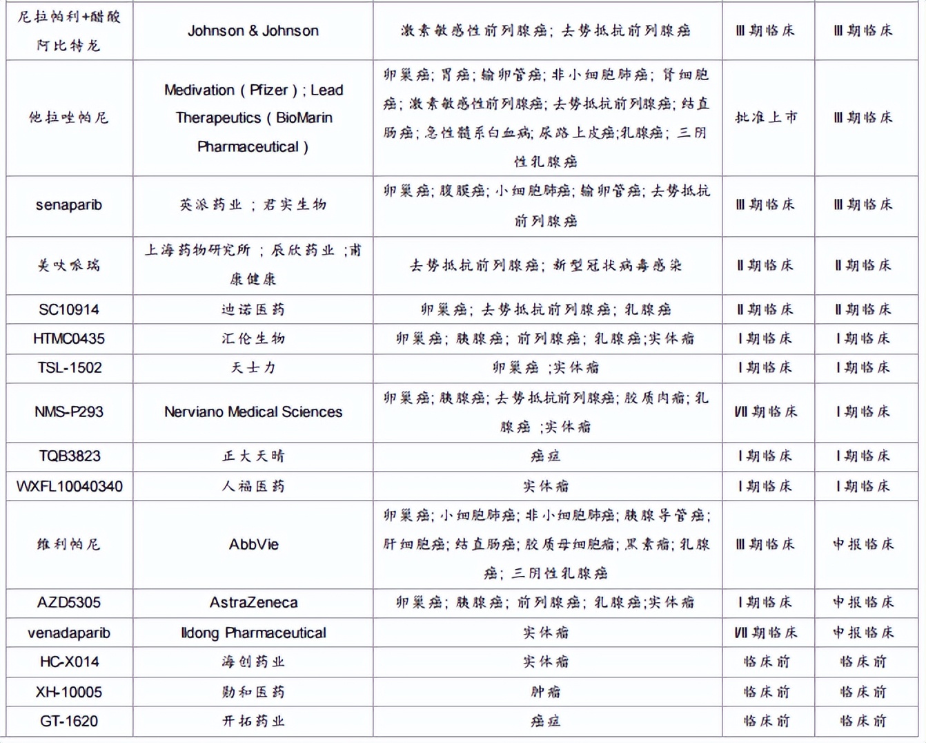 辉瑞parp抑制剂,辉瑞制药进入中国市场是怎么回事