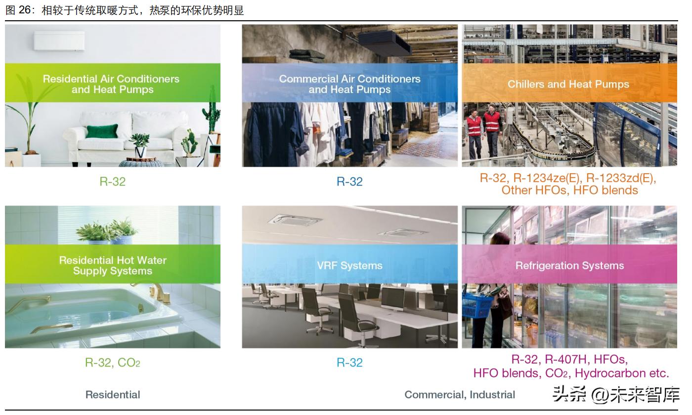 热泵数据实验报告,热泵的应用与前景