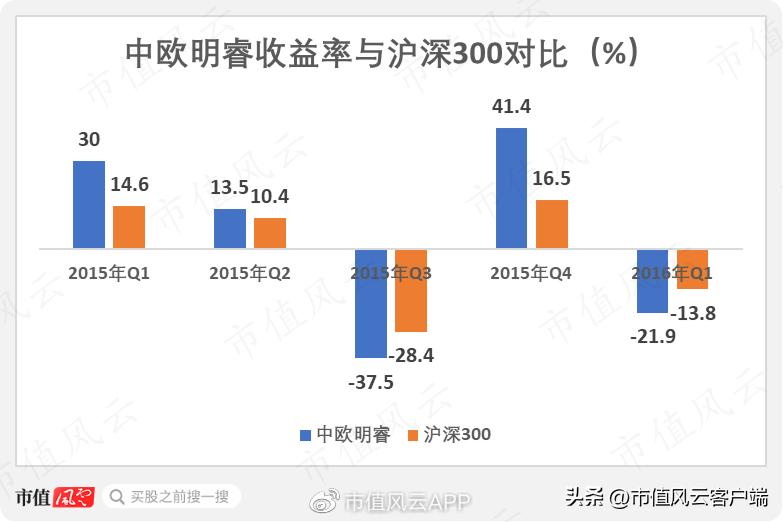 *哈梭**之王，赌性坚强，1“兰”=126“爽”!中欧基金造神，葛兰塌房