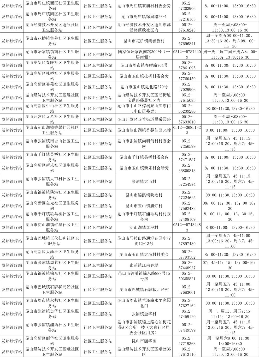 昆山儿童发热门诊,昆山友谊医院发热门诊的流程