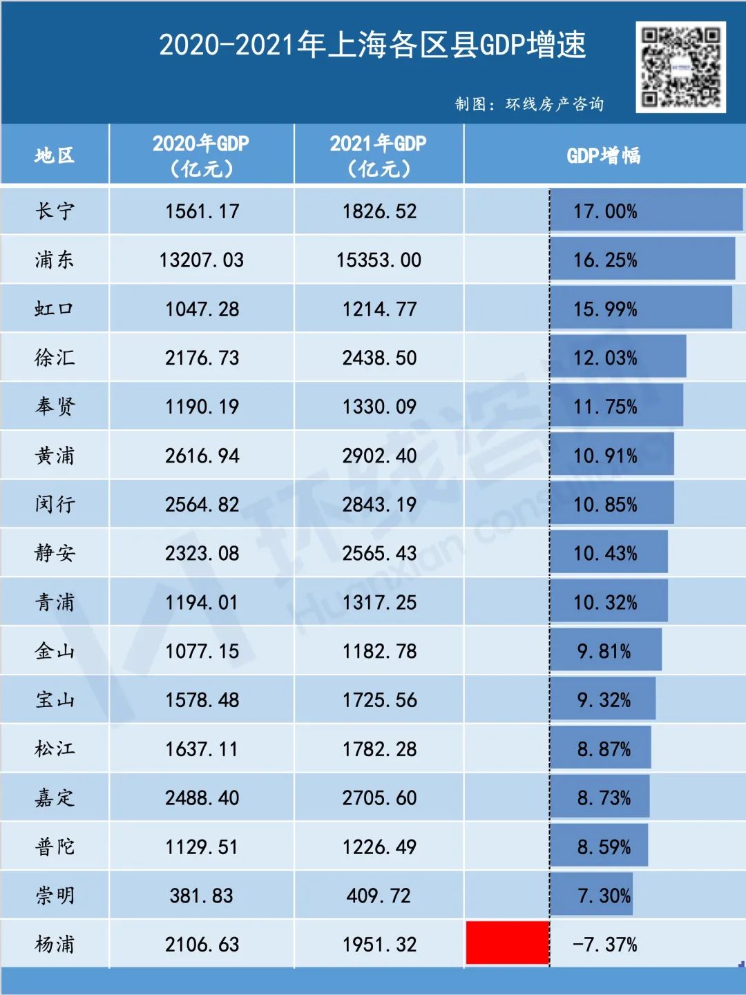 闵行区发展瓶颈,闵行的规划和发展