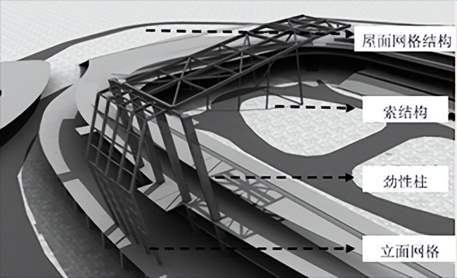 青岛青春岛足球场效果图,青岛青春足球场建造过程