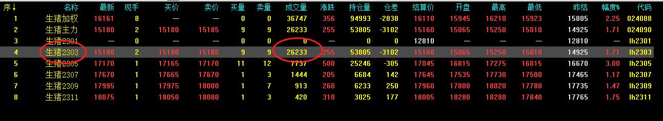 生猪期货如何计算每斤价格,生猪期货和猪肉价格关系