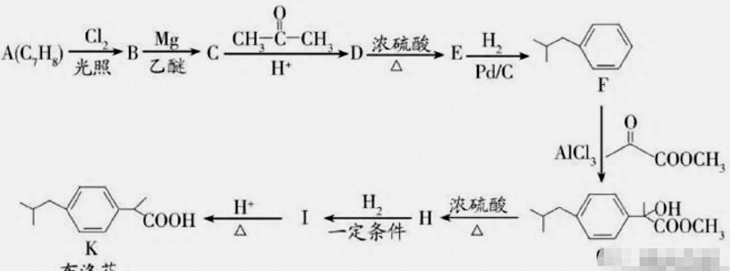 自己制作布洛芬配方,医学生自己制作布洛芬缓释胶囊