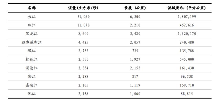 长江电力为什么最好,为什么长江电力股票那么稳