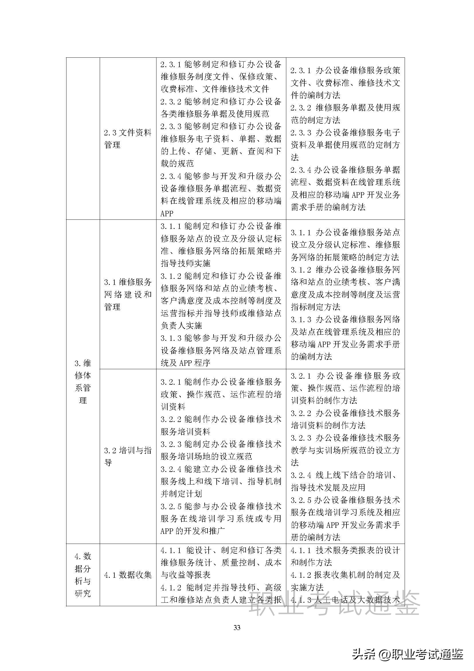 安装维修工国家职业技能标准,维修工职业技能标准