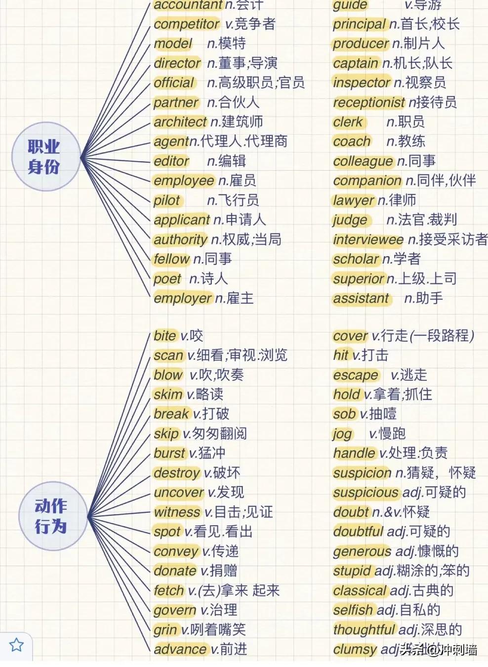 背熟这些你的数学就真的厉害了,几句话轻松搞定英语完形填空