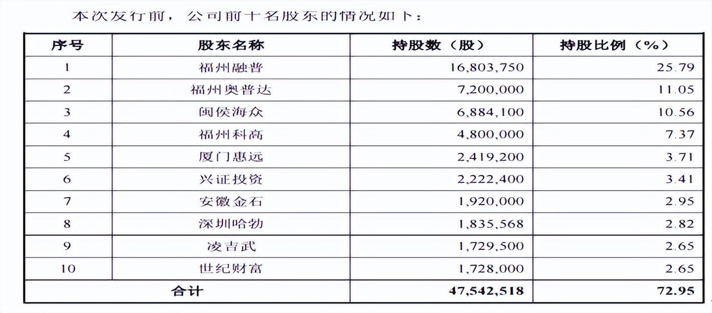 海创光电产能,海创光电上市