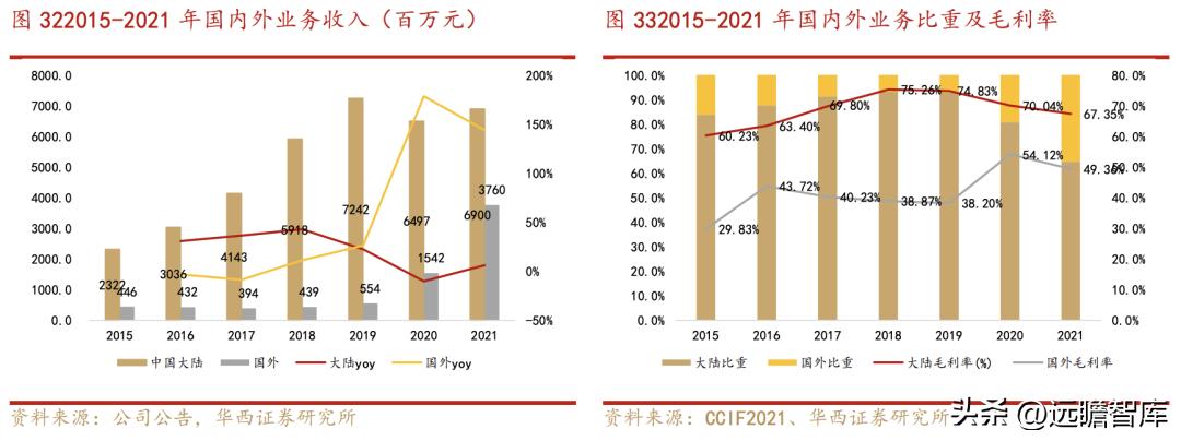 乐普医疗心血管疾病重点实验室 (乐普心血管产品)