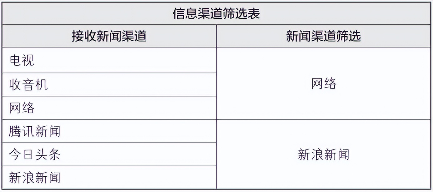 梦想行动十大步骤,梦想行动计划表