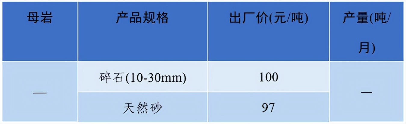 上海砂石价格报价表,上海2023年砂石价格走势