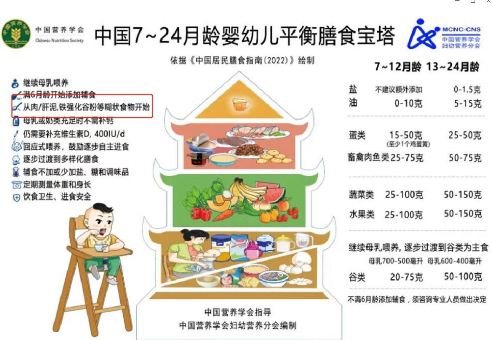 宝宝6个月之后需要哪些营养,宝宝六个月辅食保护胃