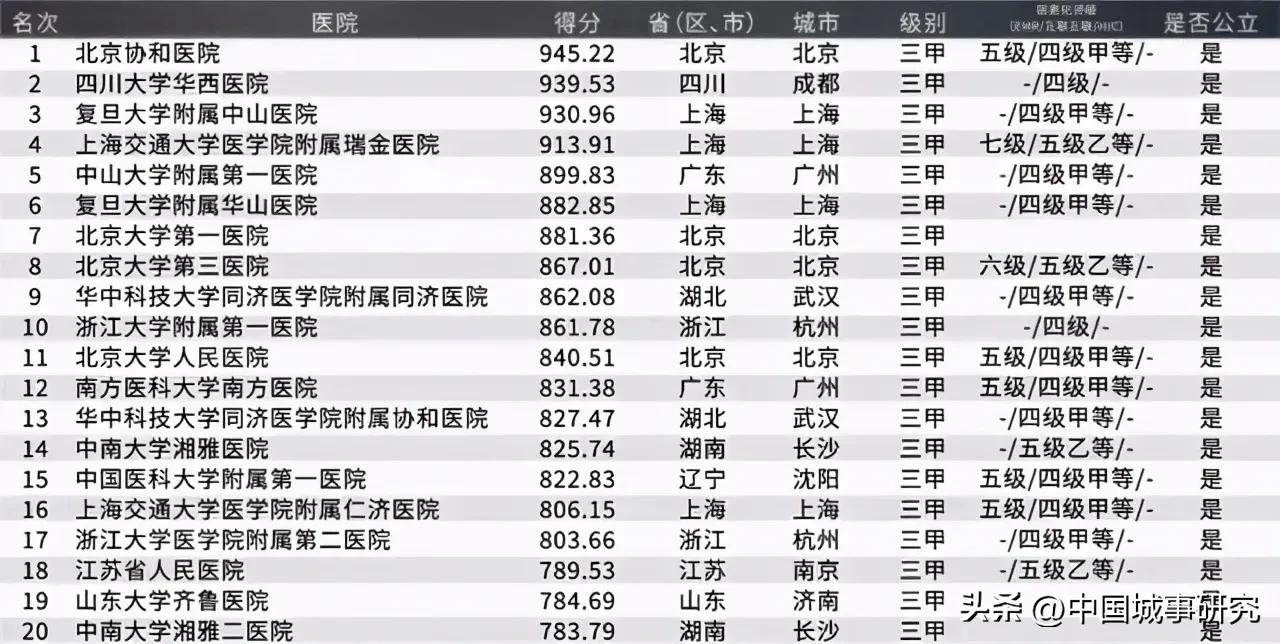 湘雅没落了,湘雅医学院没落
