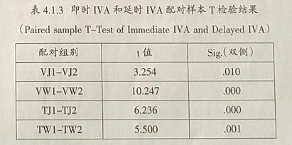 运用不同教学策略探究高中生英语词汇学习的路径