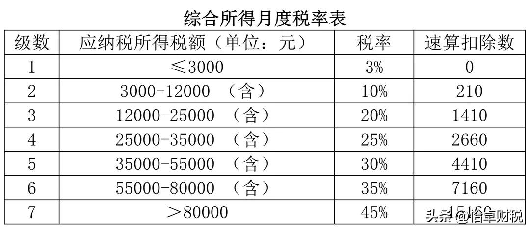10个问题全面解读全年一次性奖金个税计征