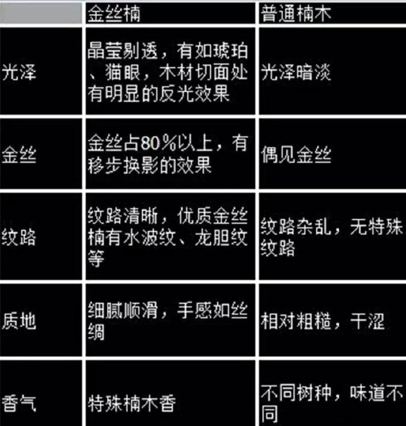 一棵树25亿金丝楠木凭什么这么贵,价值连城金丝楠木为什么没人种