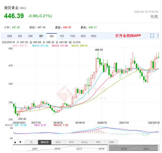 炼金术士都市传说,《现代炼金术士》