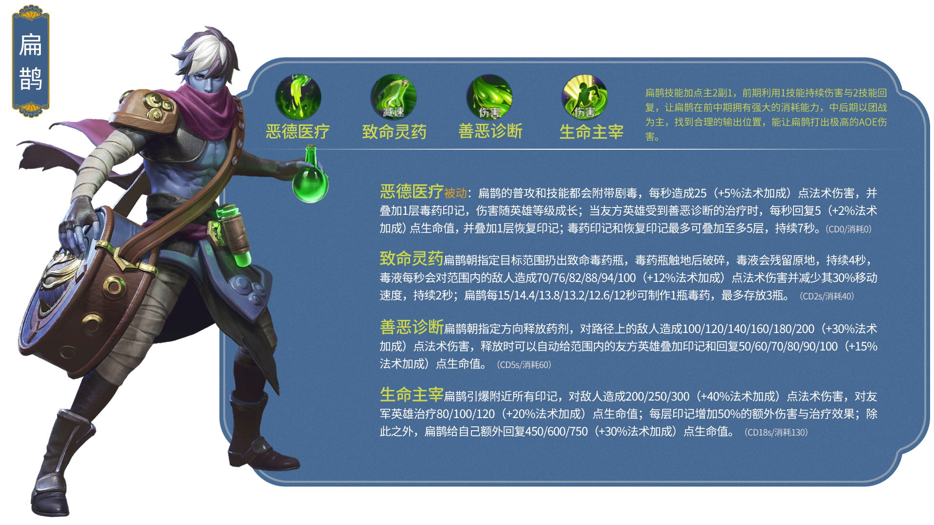 王者荣耀所有英雄照片合集,王者荣耀英雄排行榜大全最新