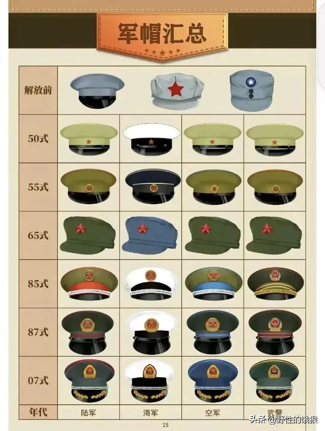 军帽历代,建国初解放军帽徽