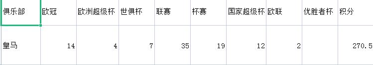 欧洲十大豪门是哪八支,欧洲十大豪门球队