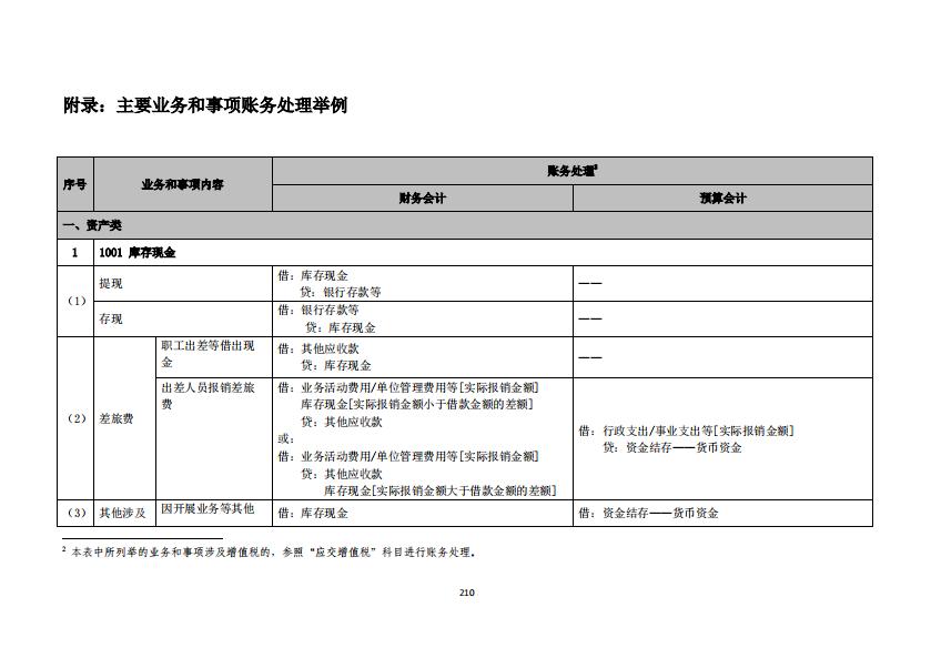事业单位会计科目与报表对应关系,政府会计制度会计科目和报表