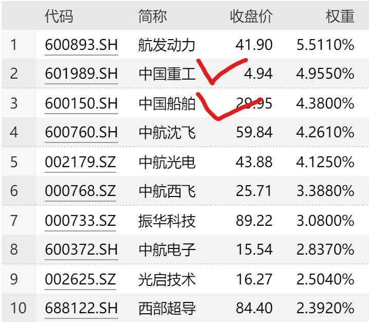 都没买它们,都没跑赢指数