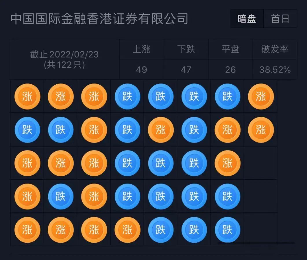 专注抗纤维化药物领域的生物医药公司康蒂尼递表港交所