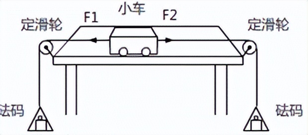 2022年安徽中考物理实验操作视频,安徽人教版物理中考模拟试题