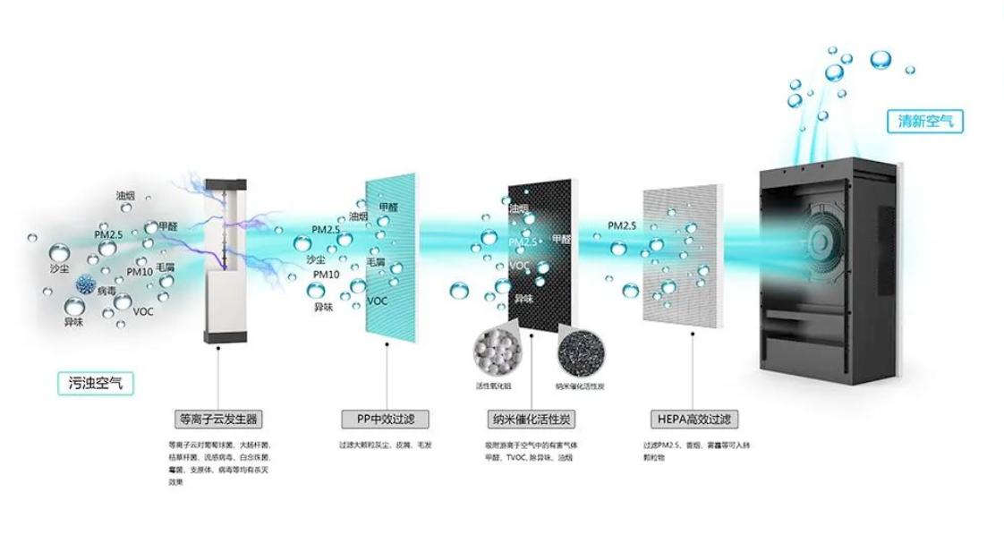新房除甲醛什么办法最快最有效,新房如何除甲醛最快最有效的方法