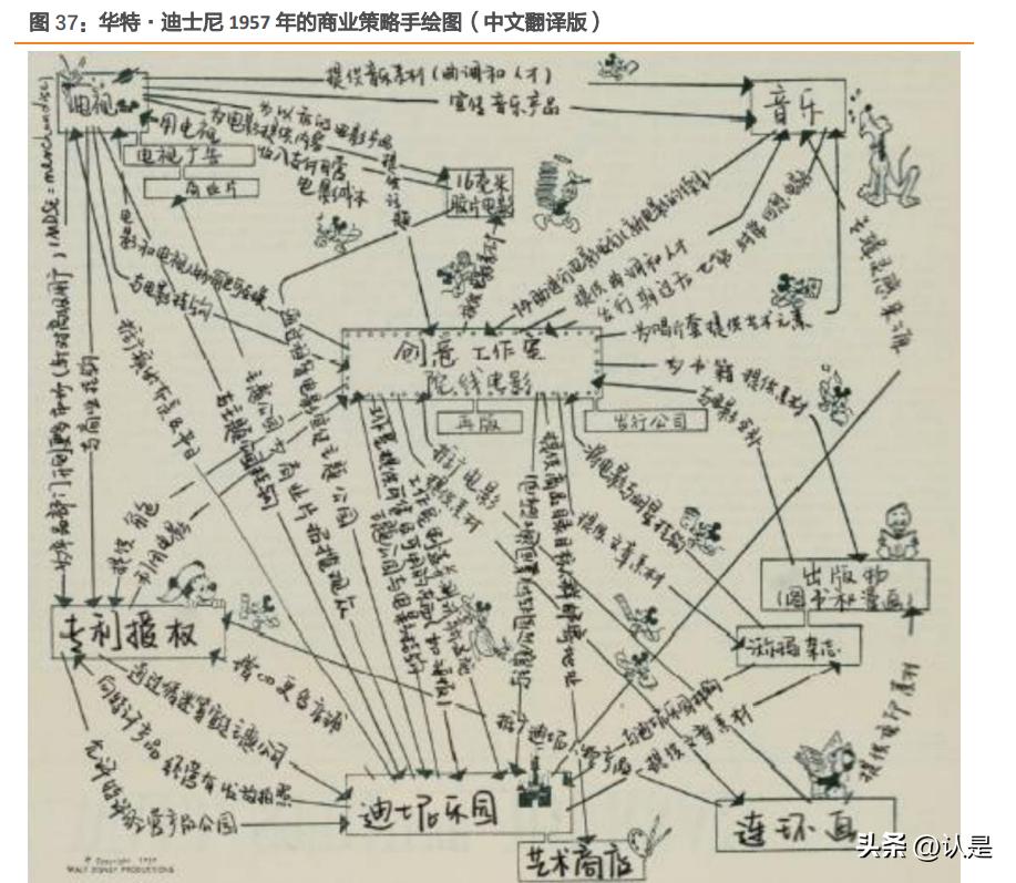 阅文集团2024年估值,阅文集团深度分析