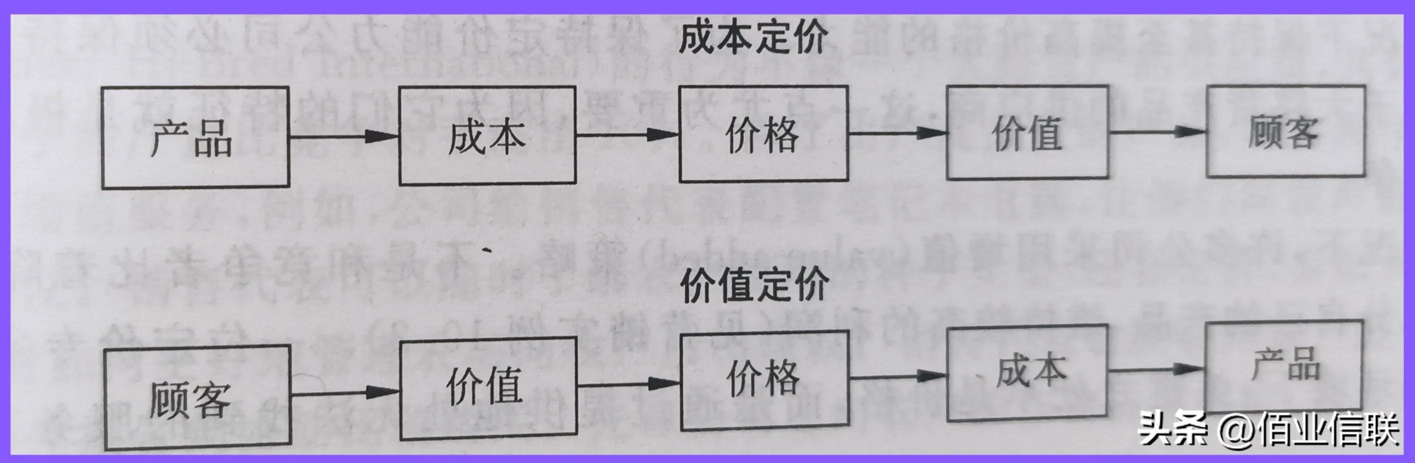 营销十九讲在线阅读,营销十大策略