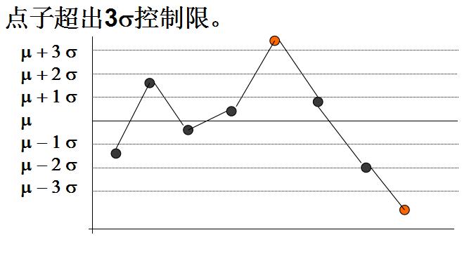 spc统计过程控制实际操作,质量管理过程pdca