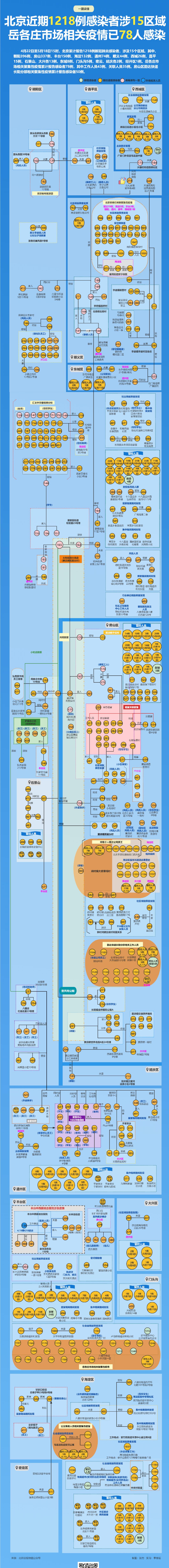 天津全员第三次核酸检测点,天津全员三轮核酸检测结果公布