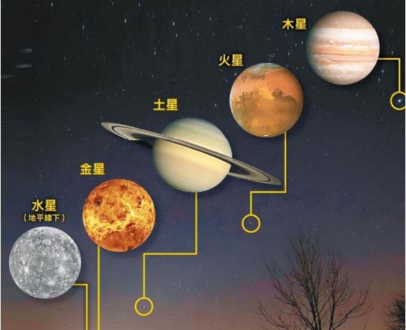 2023年3月13日新闻主要内容,2023年3月3日新闻