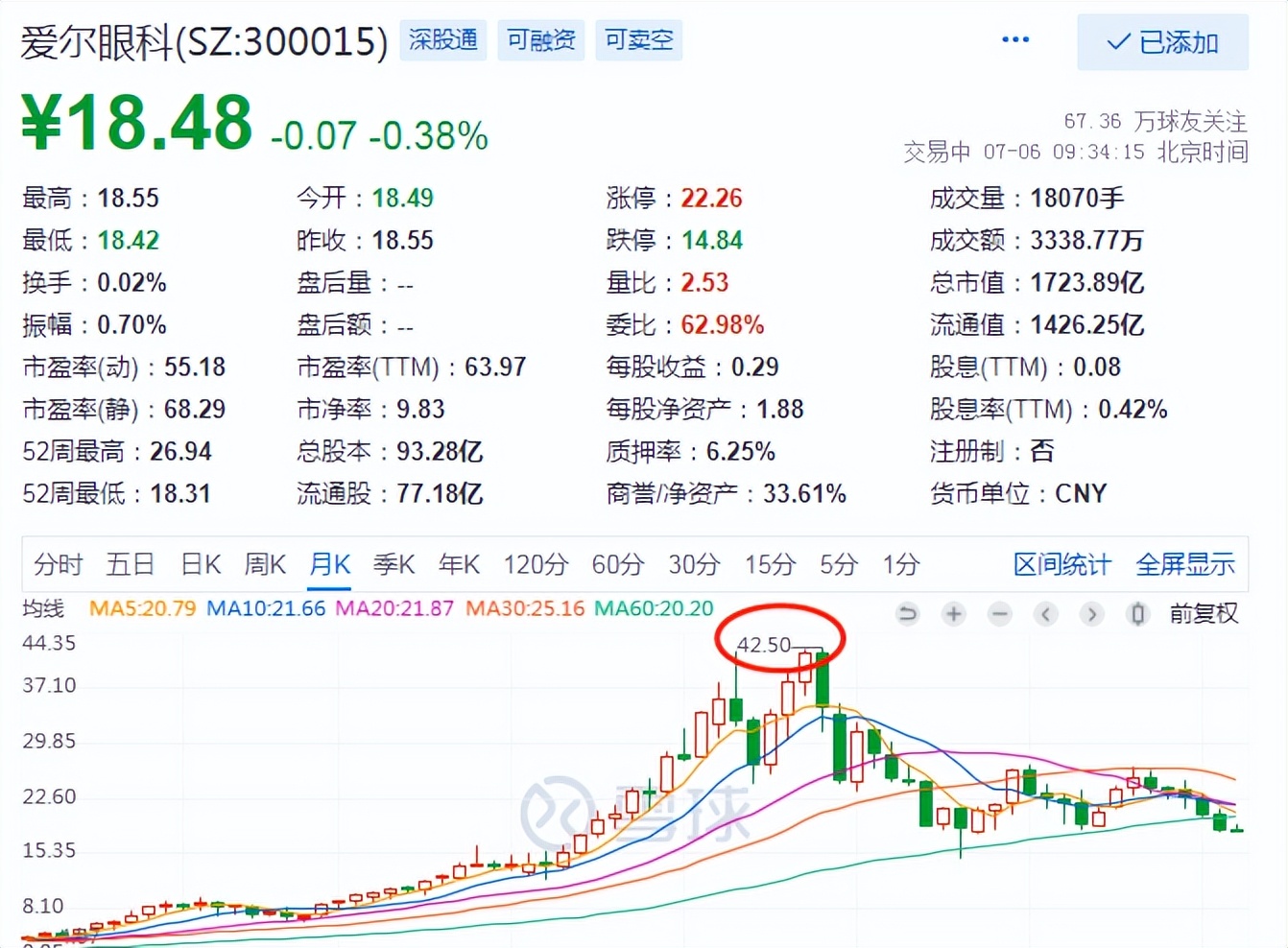 为什么保护投资者股价会暴跌,投资者情绪与股票波动