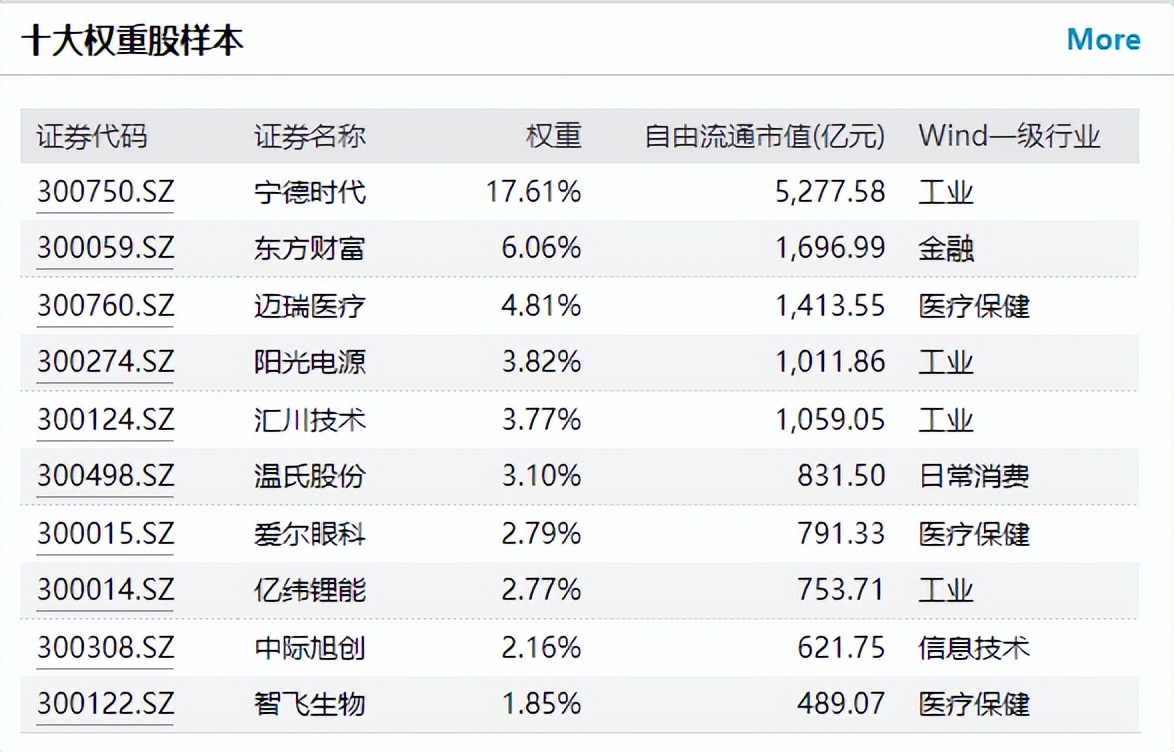 创业板大涨的机遇,创业板如期反弹消费类板块领涨