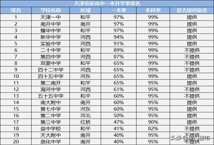 天津买房落户上学全攻略2023,天津买房教育政策