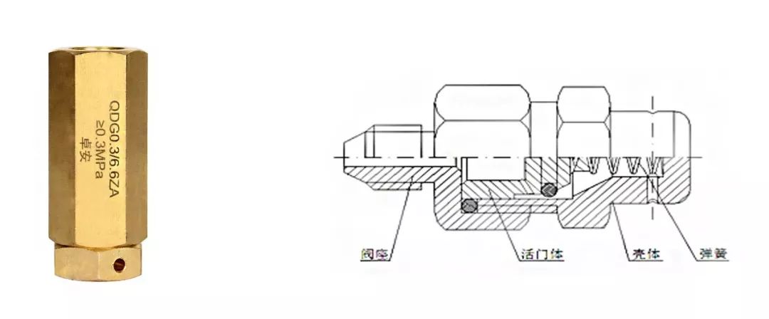 止回阀安全阀截止阀有什么区别,安全阀截止阀闸阀装配示意图