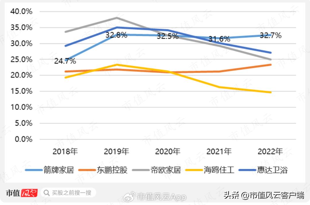 后房地产时代下一个行业,箭牌是靠卫浴还是瓷砖起家的
